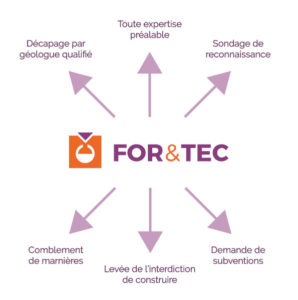 For & Tec